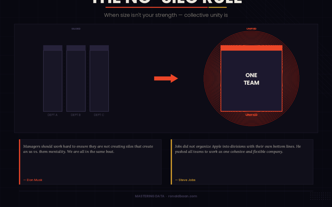 The ‘No Silo Rule’