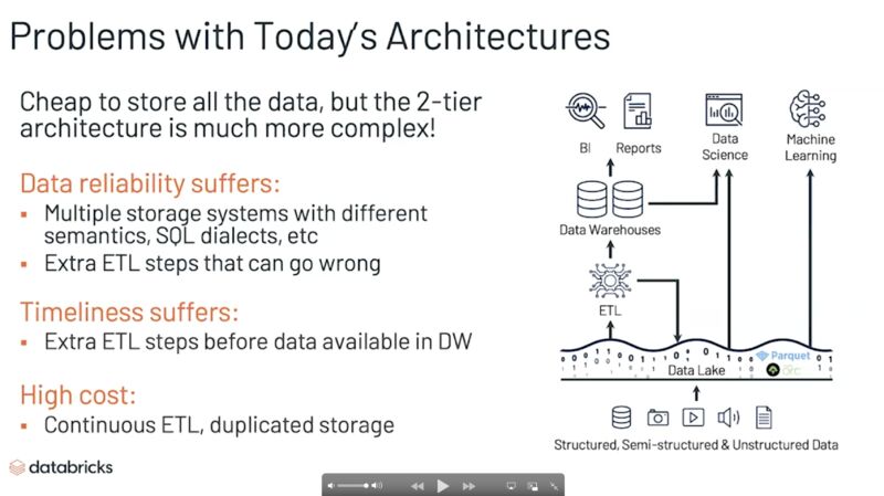 Data architecture – Uitdagingen