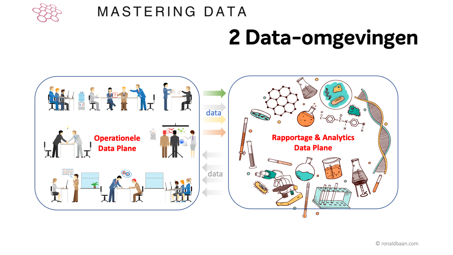Operational vs. Analytics Data Plane