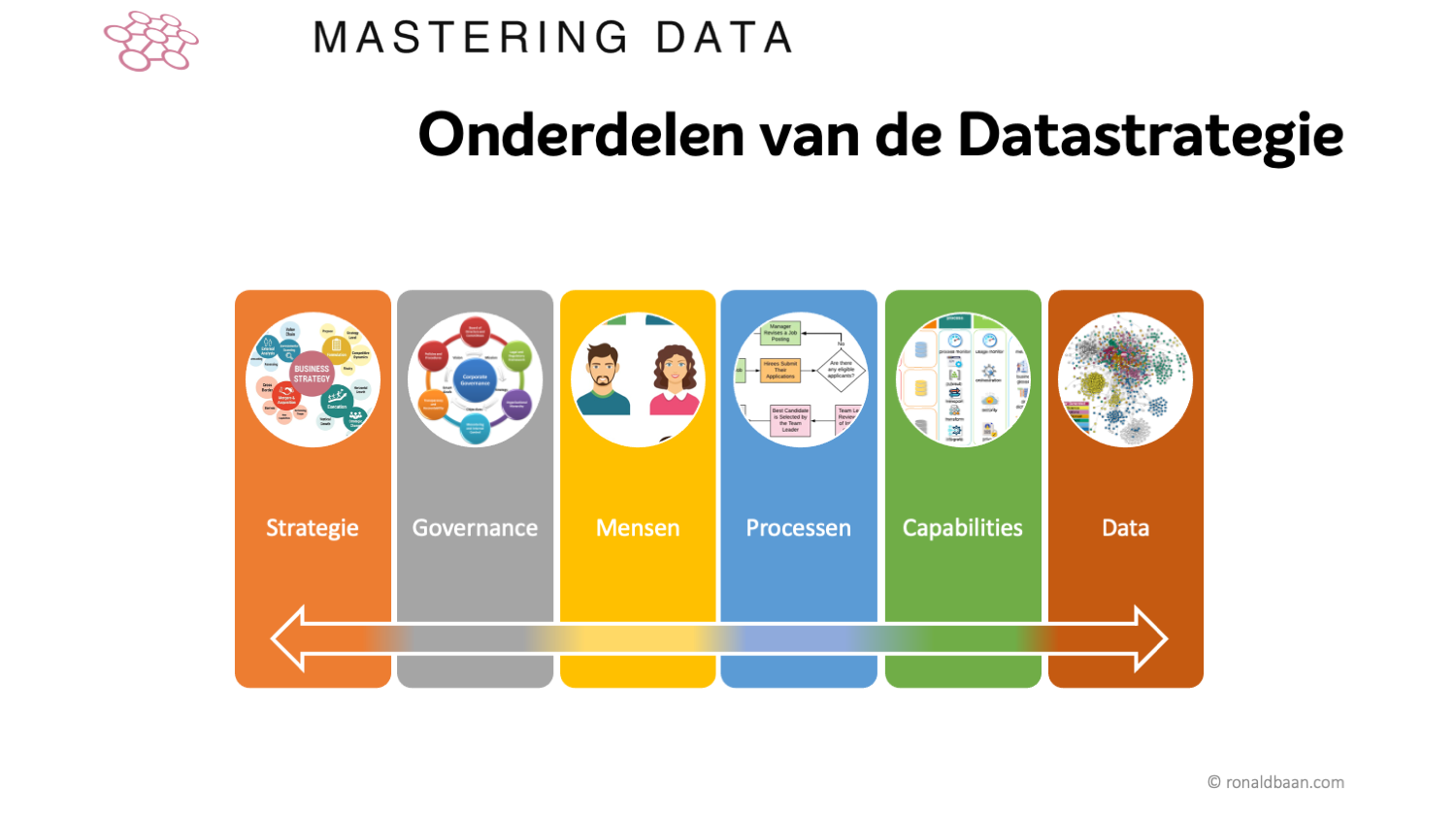 Consistency in Datamanagement: hoe zit het met Data Governance?