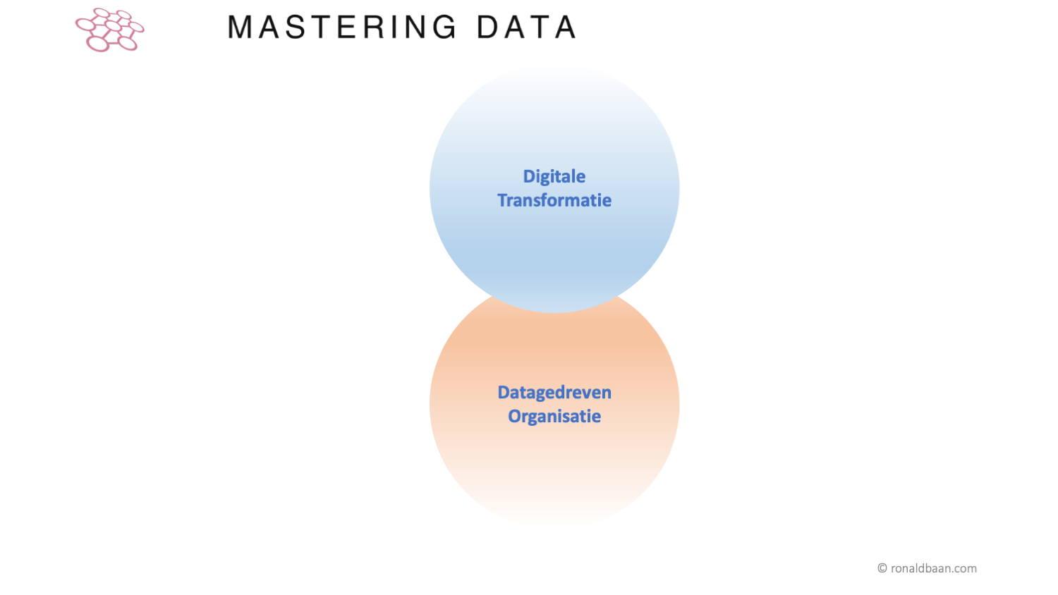 Digitale Transformatie vs. Datagedreven Werken