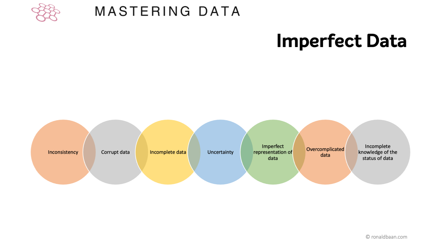 Imperfect Data! Now what?
