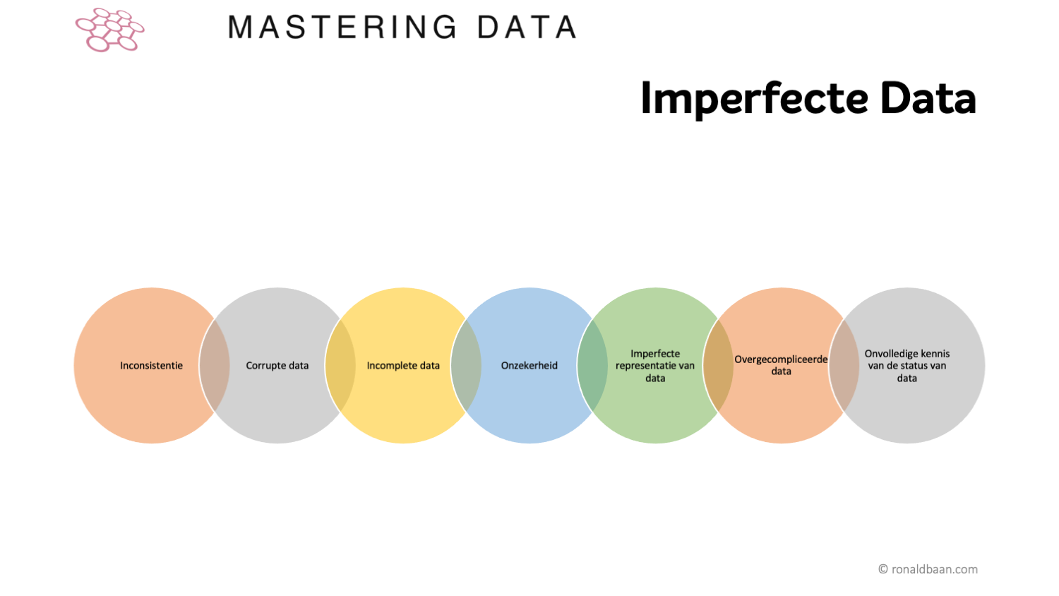 Imperfecte data, en toen?