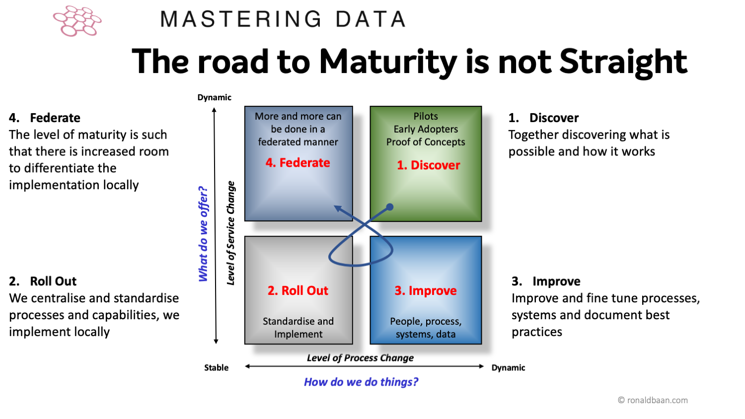 Change Stability And Dynamics Ronald Baan